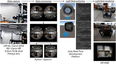 Development and user evaluation of an immersive light field system for space exploration